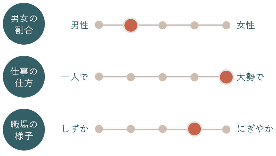 リクルートスペック−１