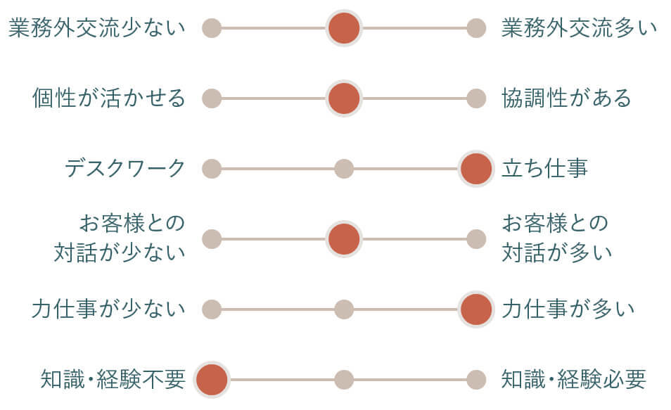 リクルートスペック−２